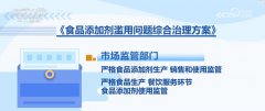 一个就是工业草酸