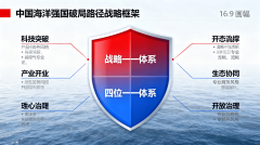 <strong>缓解陆源欠缺</strong>